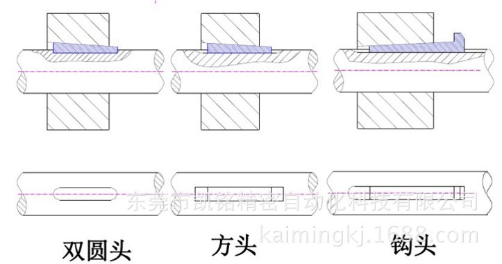 圓形導(dǎo)軌