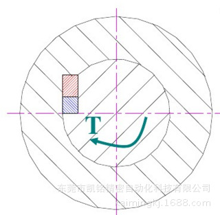 圓形導(dǎo)軌